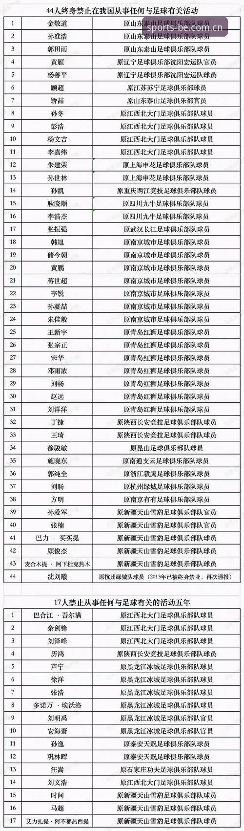 最新必一评价 中国足协第三批禁足名单详解:65人受罚背后的行业震荡