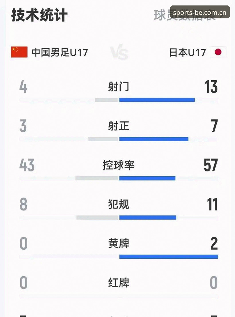 必一赛事分析评测 U17国足vs国少女足:世界杯抽签结果对比分析,谁的前景更值得期待?